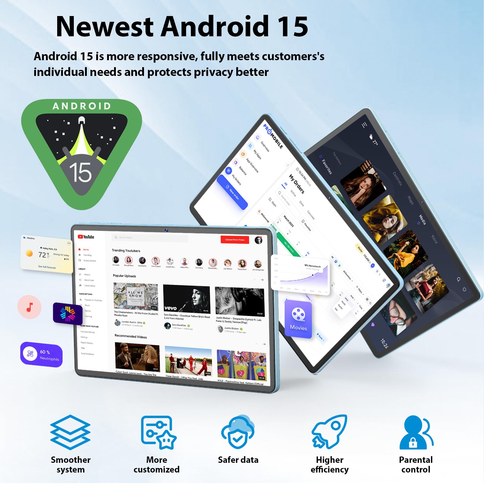 Android Tablet, 11 inch Android 15 Tablet with Keyboard, 24GB+128GB, 1TB Expand, 8000mAh, 5MP+13MP, 2.4G&5G WiFi, IPS Touch Screen, GMS Certified, 2 in 1 Tablets with Case, Mouse, Stylus(Black)