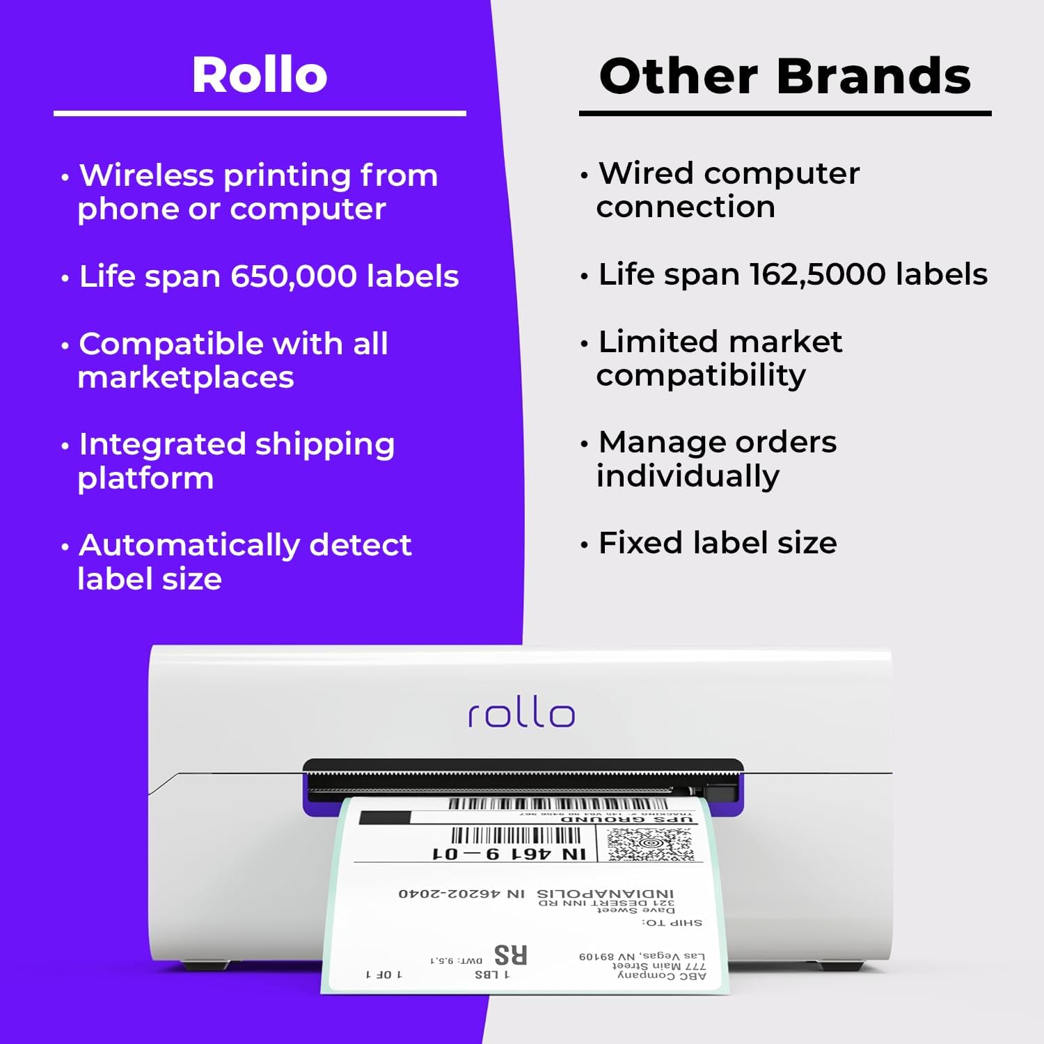 Rollo Wireless Shipping Label Printer