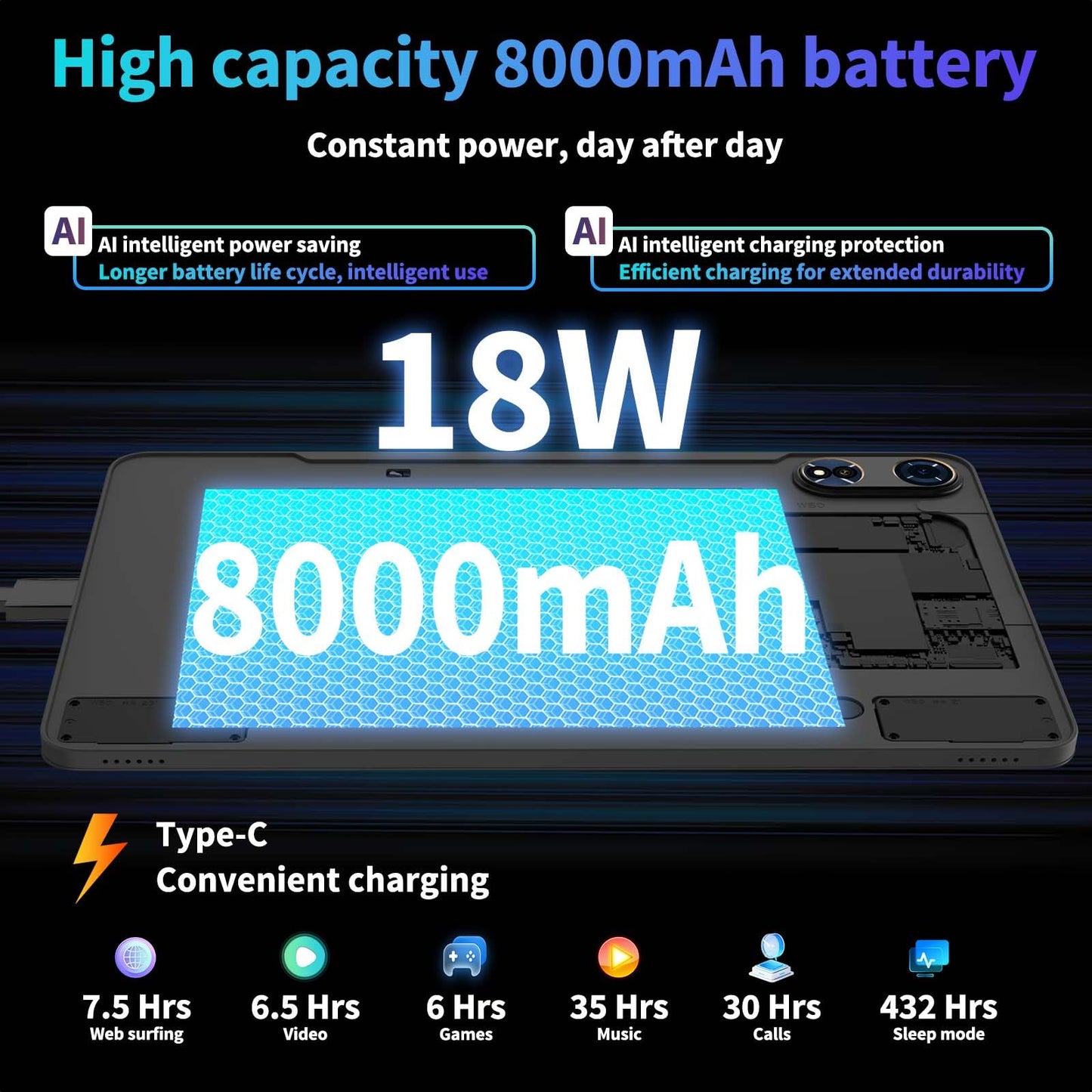 Relndoo 2025 12 Inch Tablet, 24GB（8+16） RAM+256 Storage(Expand to 2TB).