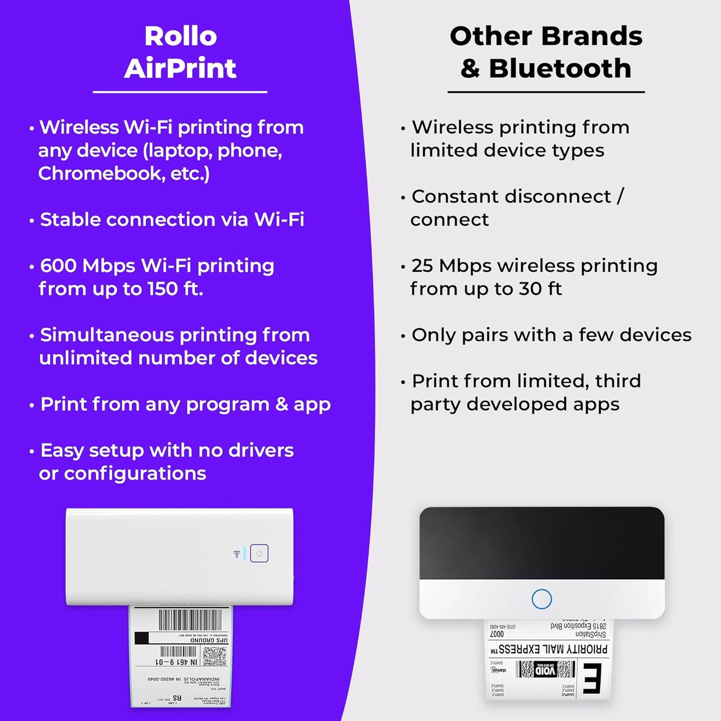 Rollo Wireless Shipping Label Printer