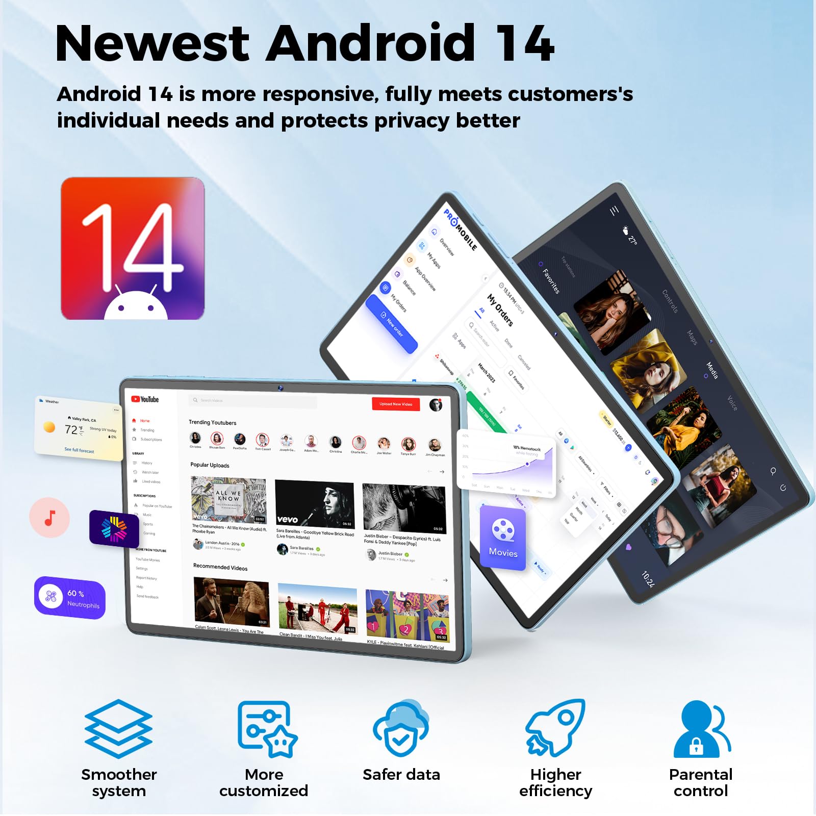 Android Tablet, 11 inch Android 15 Tablet with Keyboard, 24GB+128GB, 1TB Expand, 8000mAh, 5MP+13MP, 2.4G&5G WiFi, IPS Touch Screen, GMS Certified, 2 in 1 Tablets with Case, Mouse, Stylus(Black)