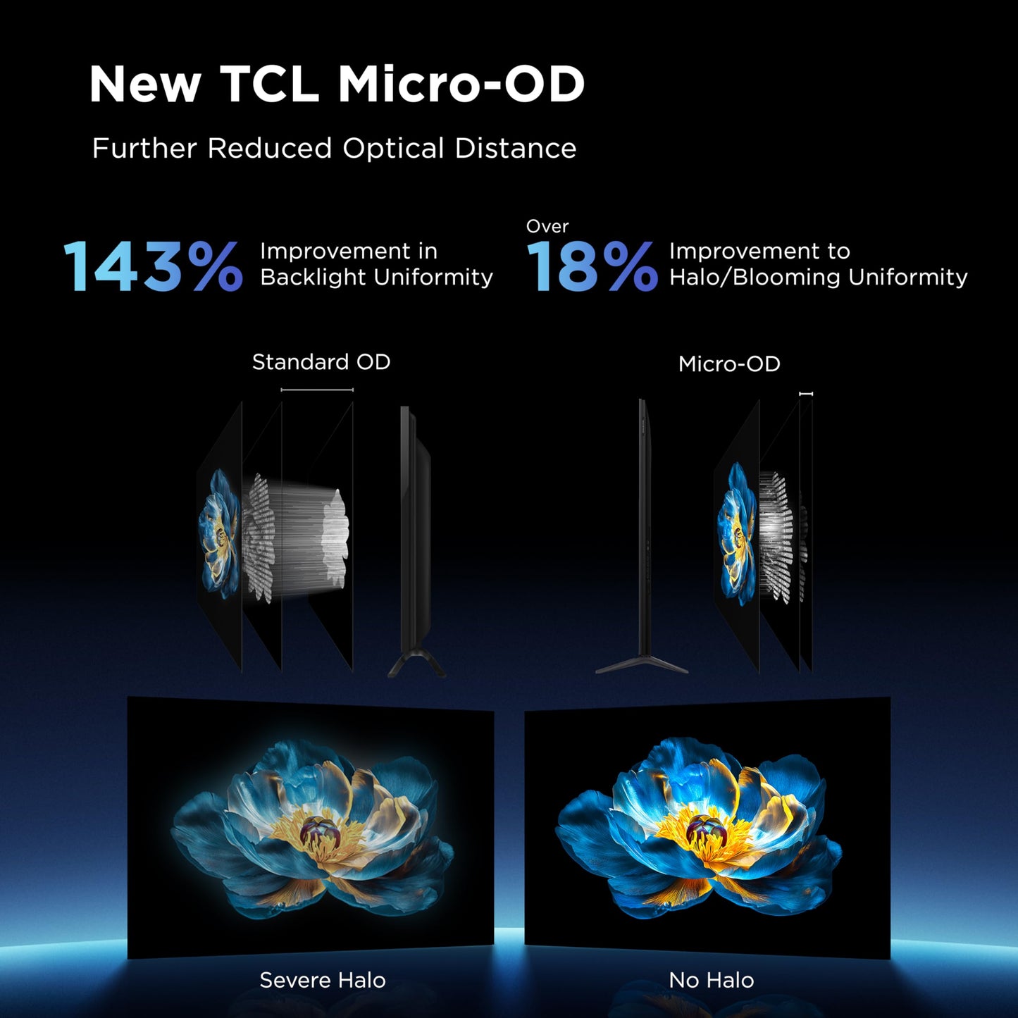 TCL 55-Inch QM6K QLED 4K Smart QD-Mini LED TV with Google TV (55QM6K, 2025 Model) Dolby Vision IQ, Dolby Atmos, HDR, Game Accelerator up to 240Hz, Voice Remote, Works with Alexa, Streaming Television