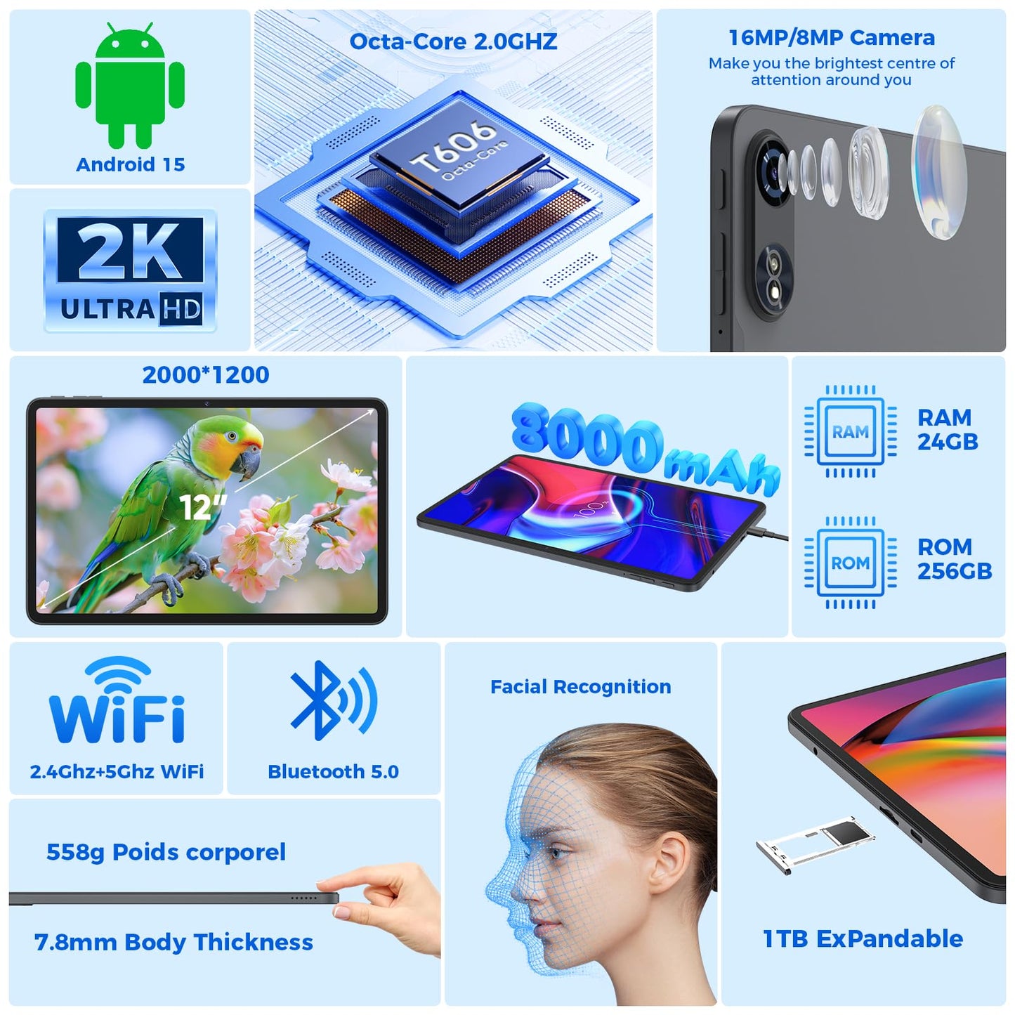 Android 15 Tablets 12 inch, 24GB（8+16）RAM+256 Storage(Expand to 1TB).