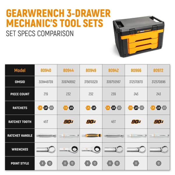 GearWrench 232-Piece Mechanics Tool Set with 3-Drawer Case