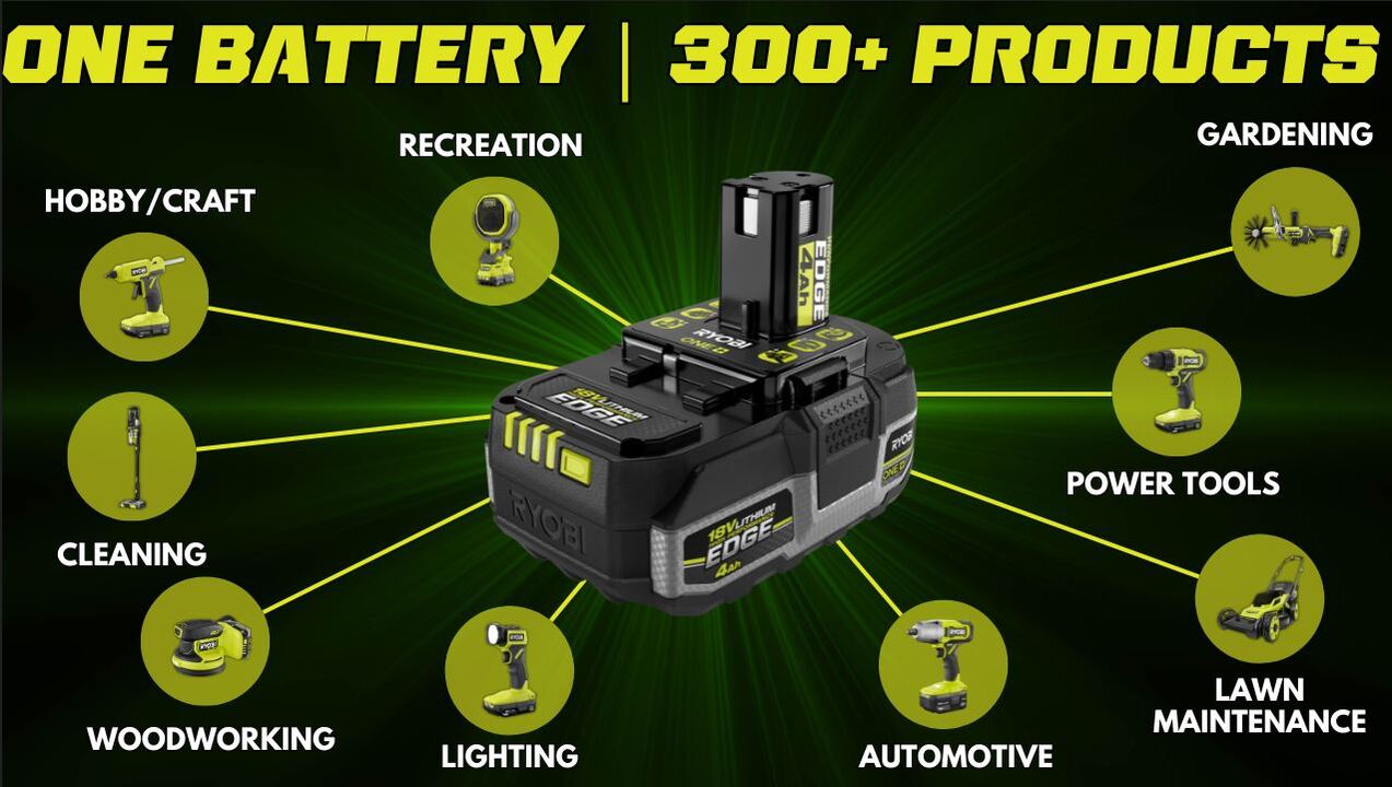 RYOBI Cordless Impact Drill/Driver Kit