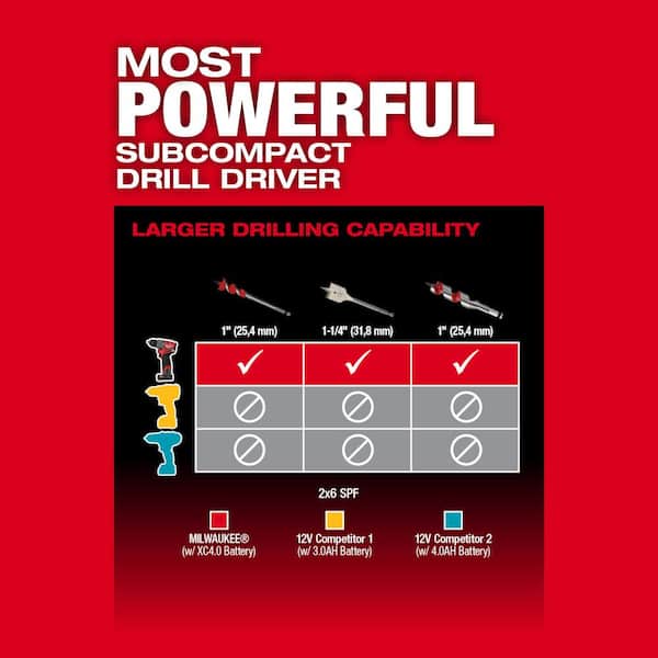 Milwaukee M12 FUEL 12V Cordless Drill
