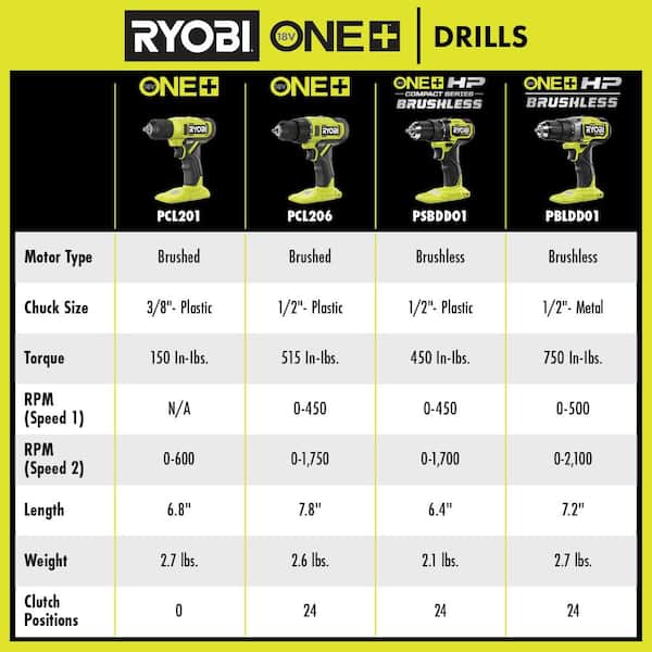 RYOBI ONE+ 18V Cordless 1/2-inch Drill Driver Kit with Battery & Charger
